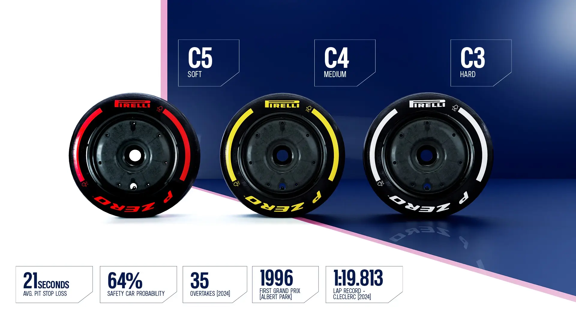 BWT Alpine Formula One Team - 2025 Formula One Australian Grand Prix Preview - pneus