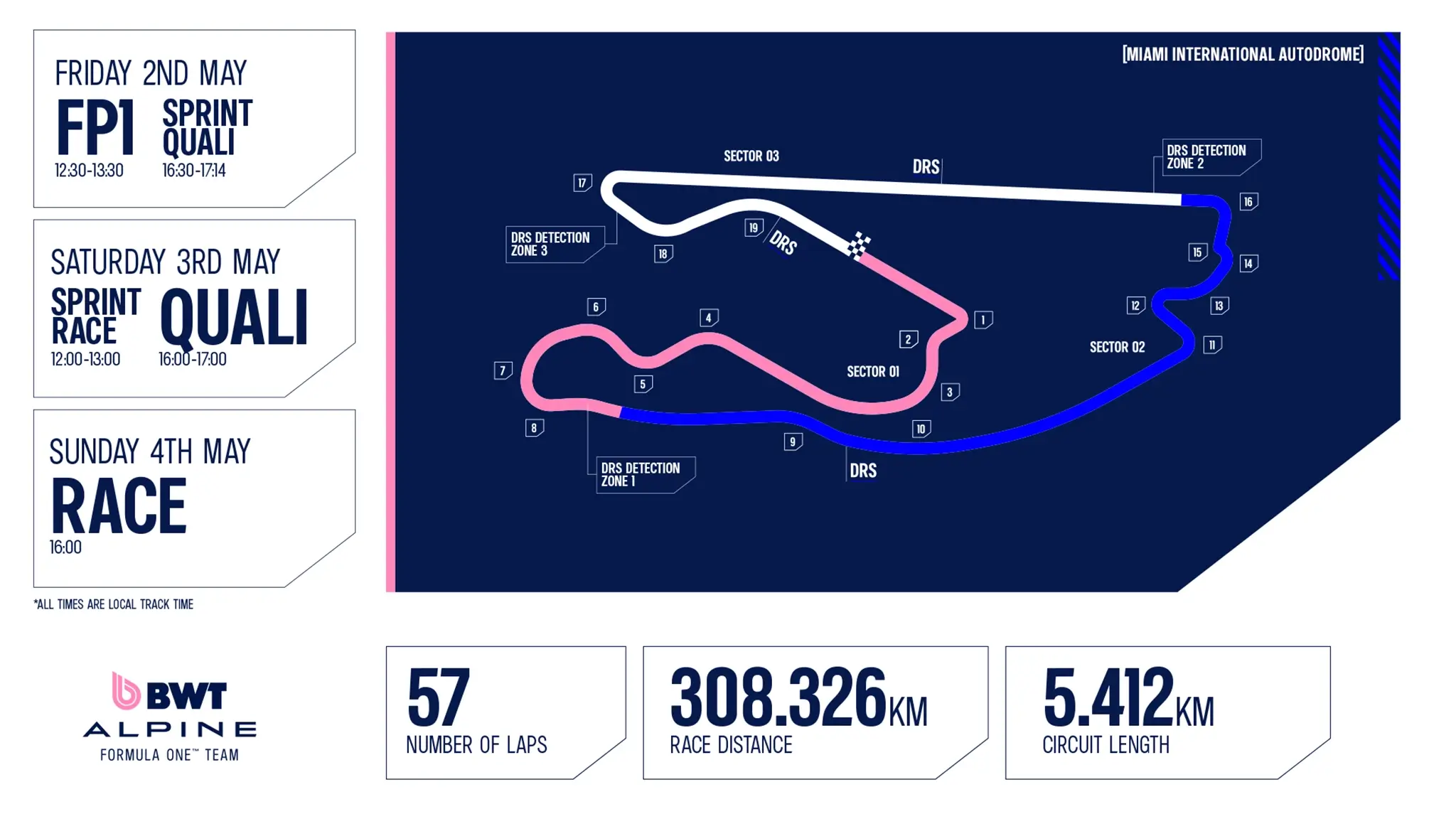 2025 Formula One Miami Grand Prix Preview by Alpine - Circuito
