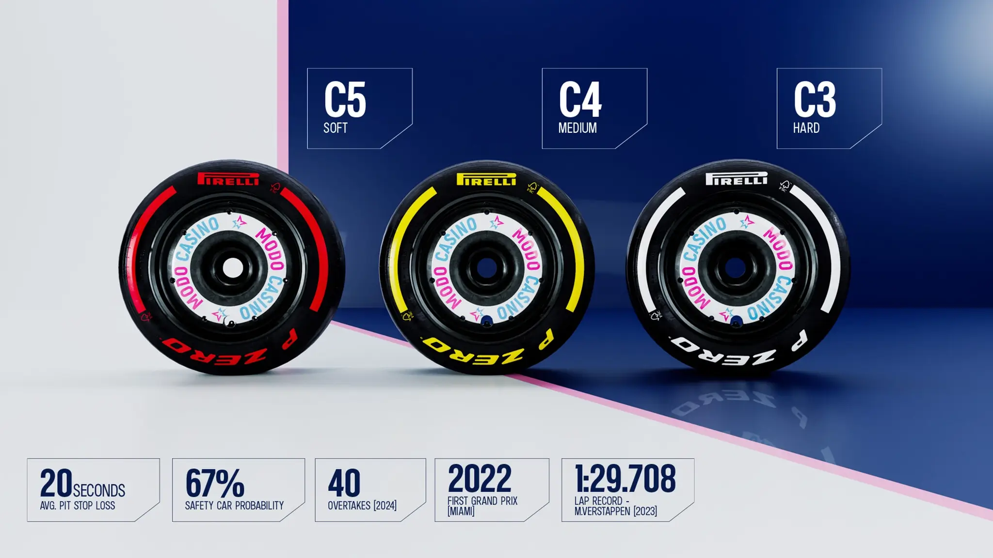 2025 Formula One Miami Grand Prix Preview by Alpine - Pneus