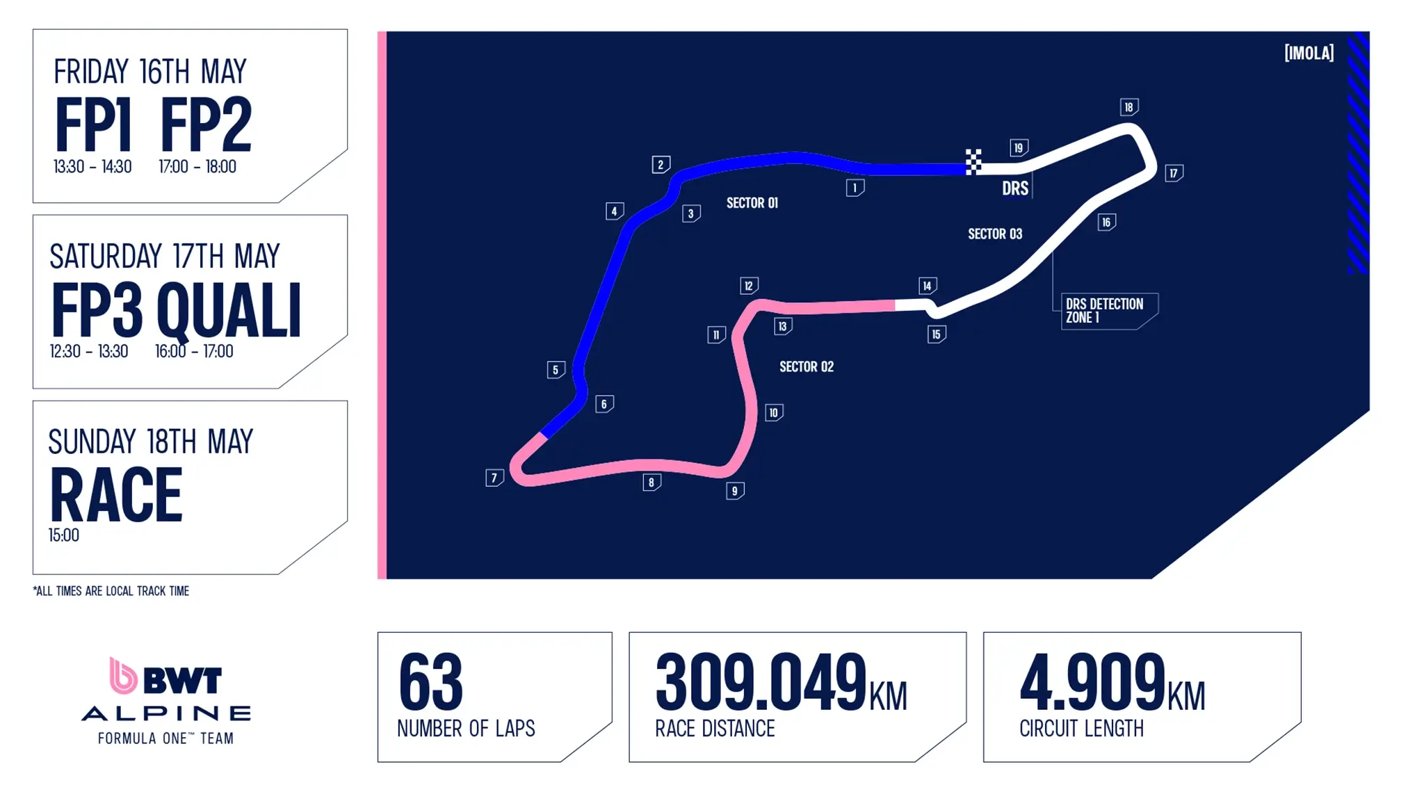 Emilia Romagna 2024 - preview circuito