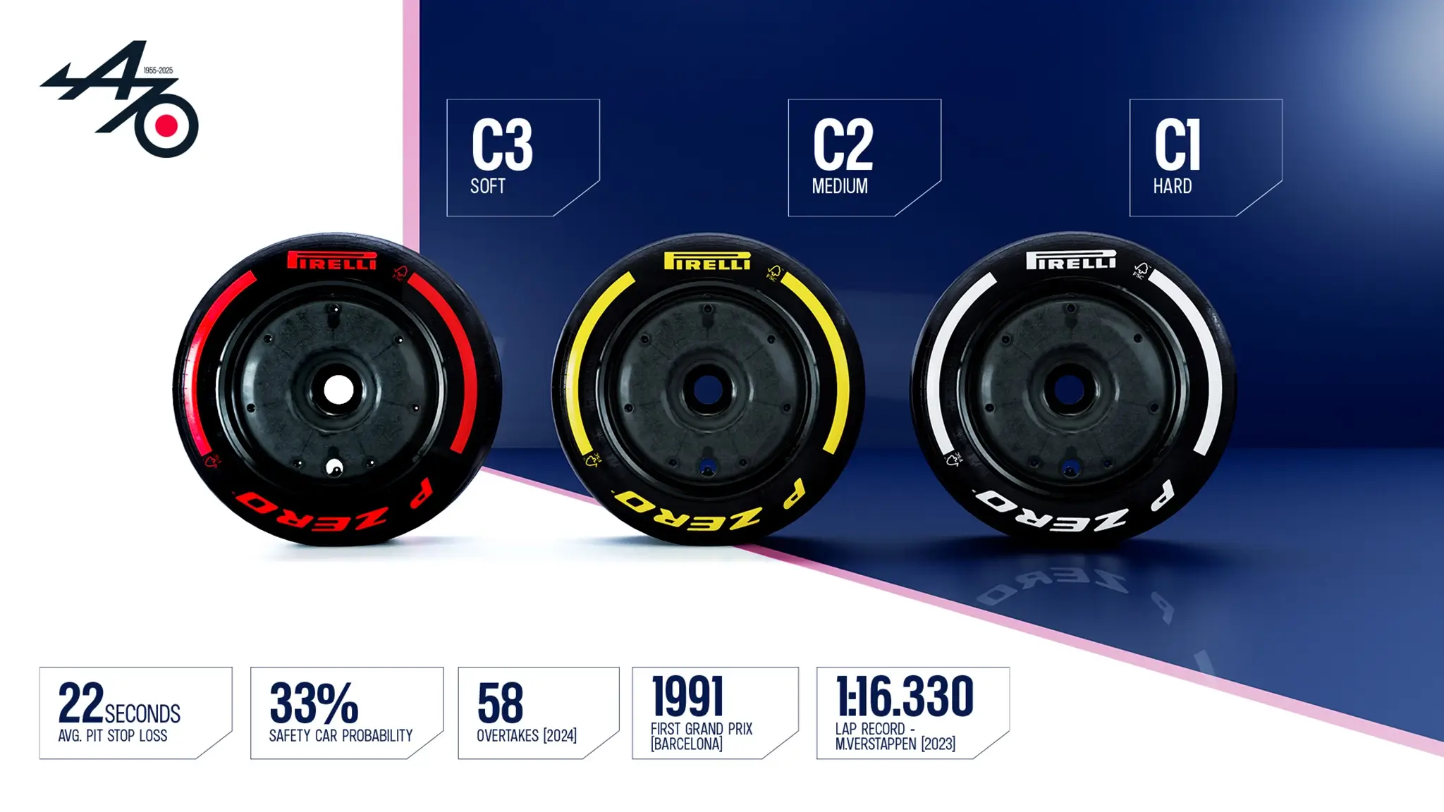 2025 Formula One Spanish Grand Prix - Preview Pneus
