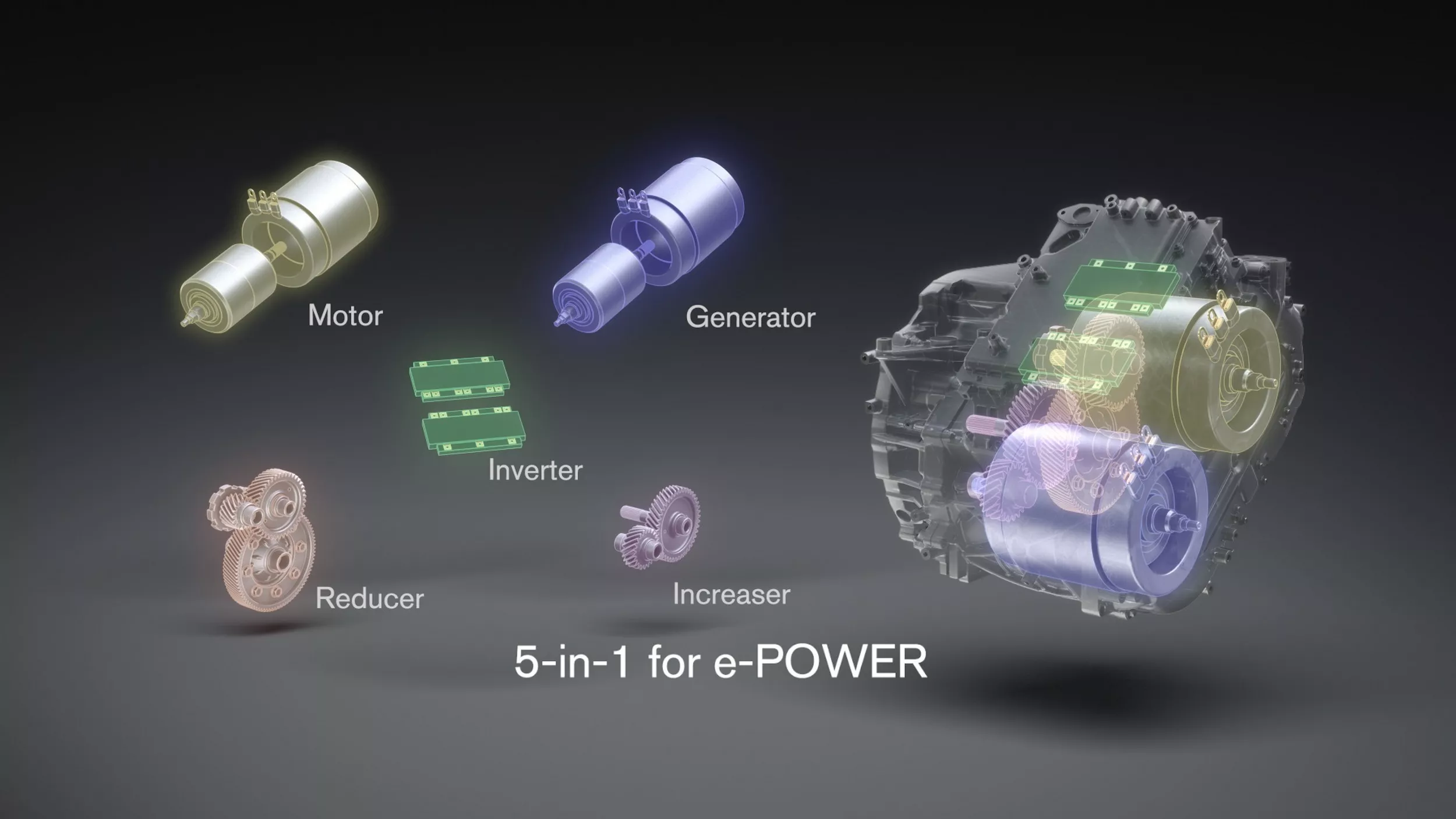 sistema 5 em 1 da Nissan para o e-Power