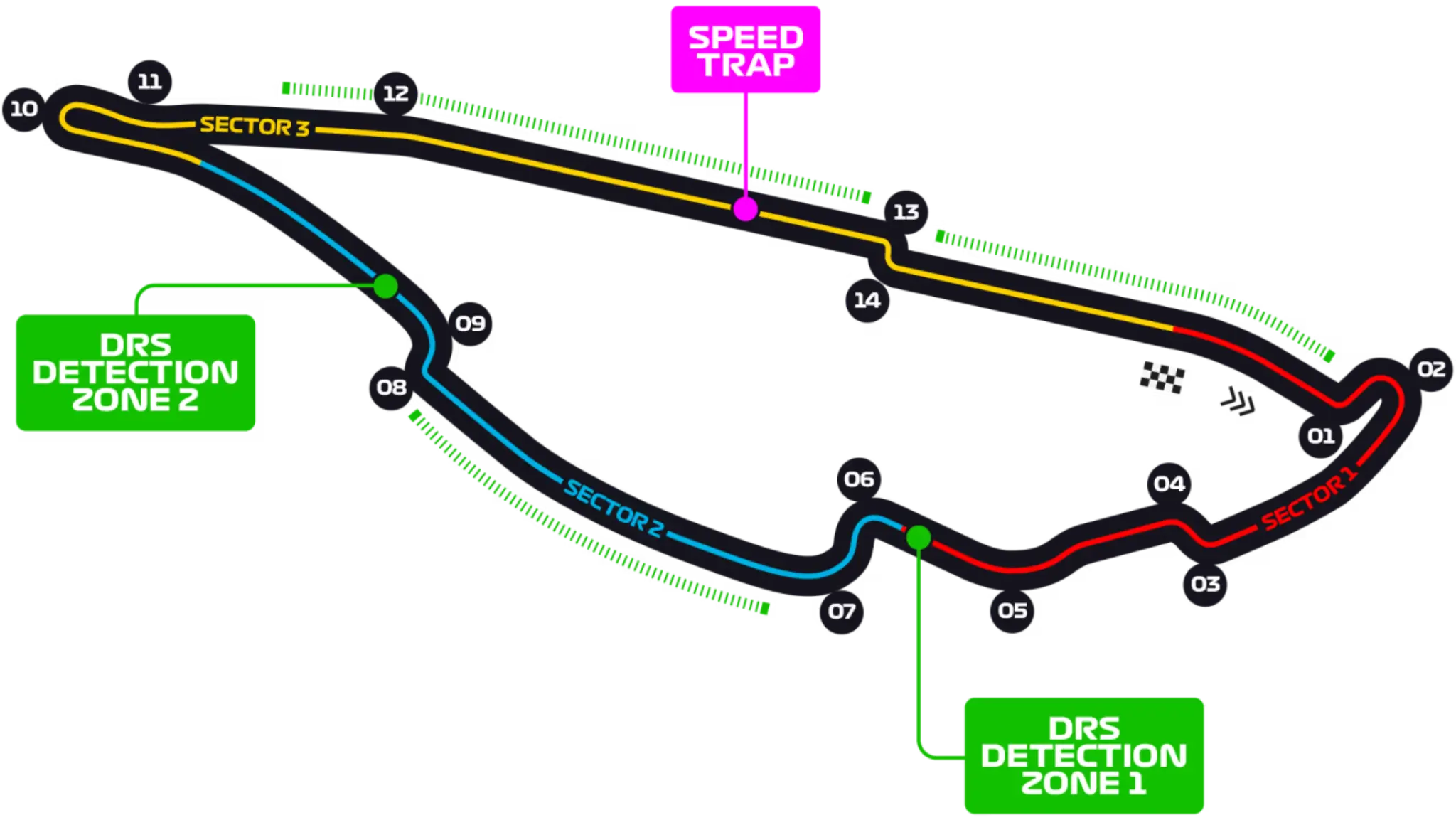 infografia circuito Gilles-Villeneuve