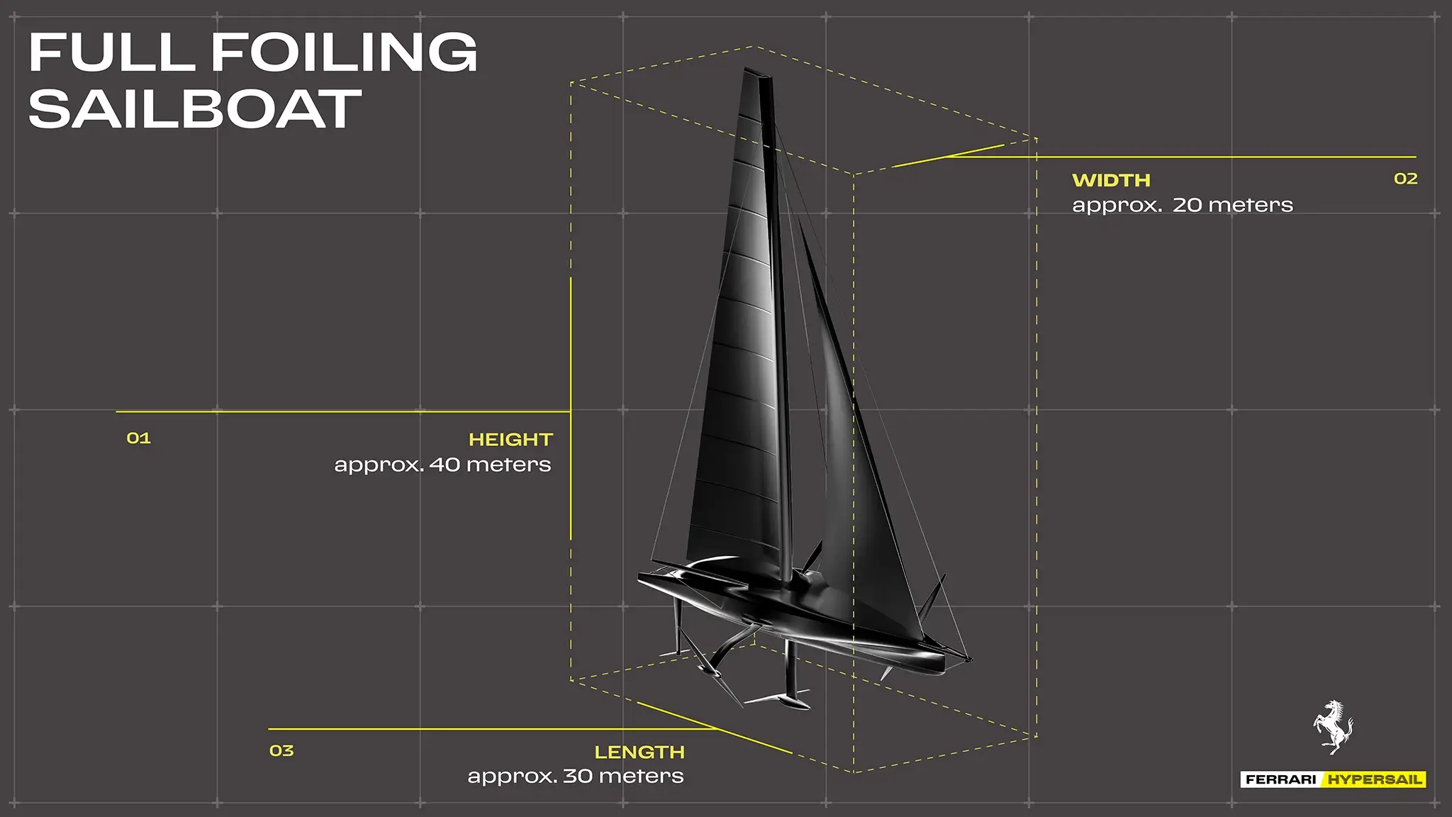 Ferrari Hypersail - esquema técnico