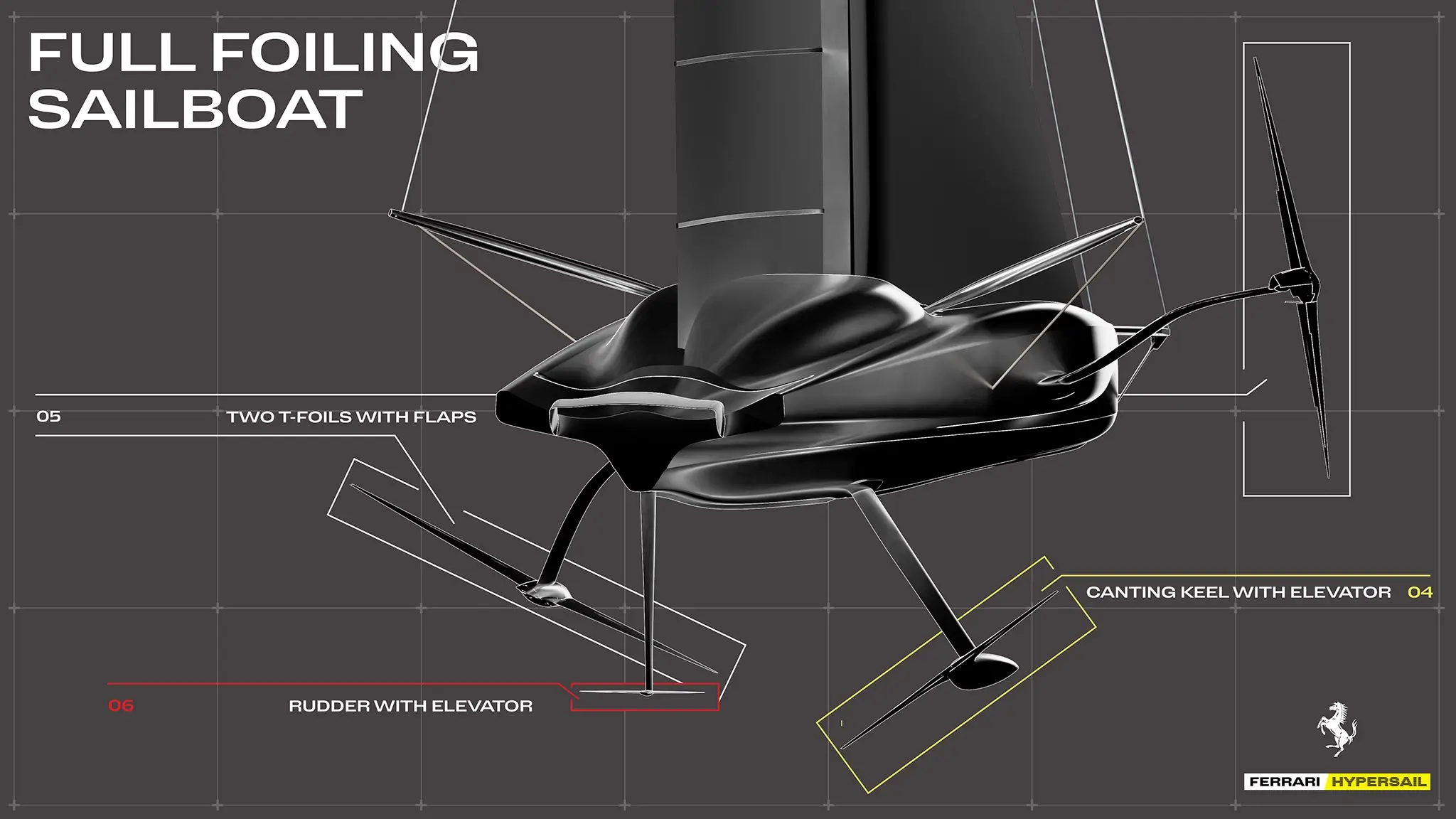 Ferrari Hypersail - esquema técnico