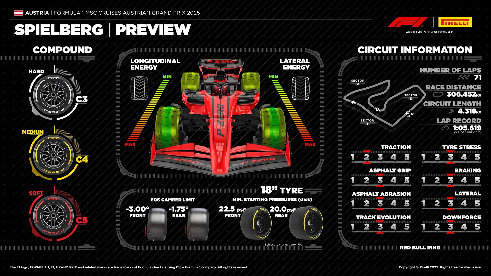 Preview - F1 GP da Áustria 2025