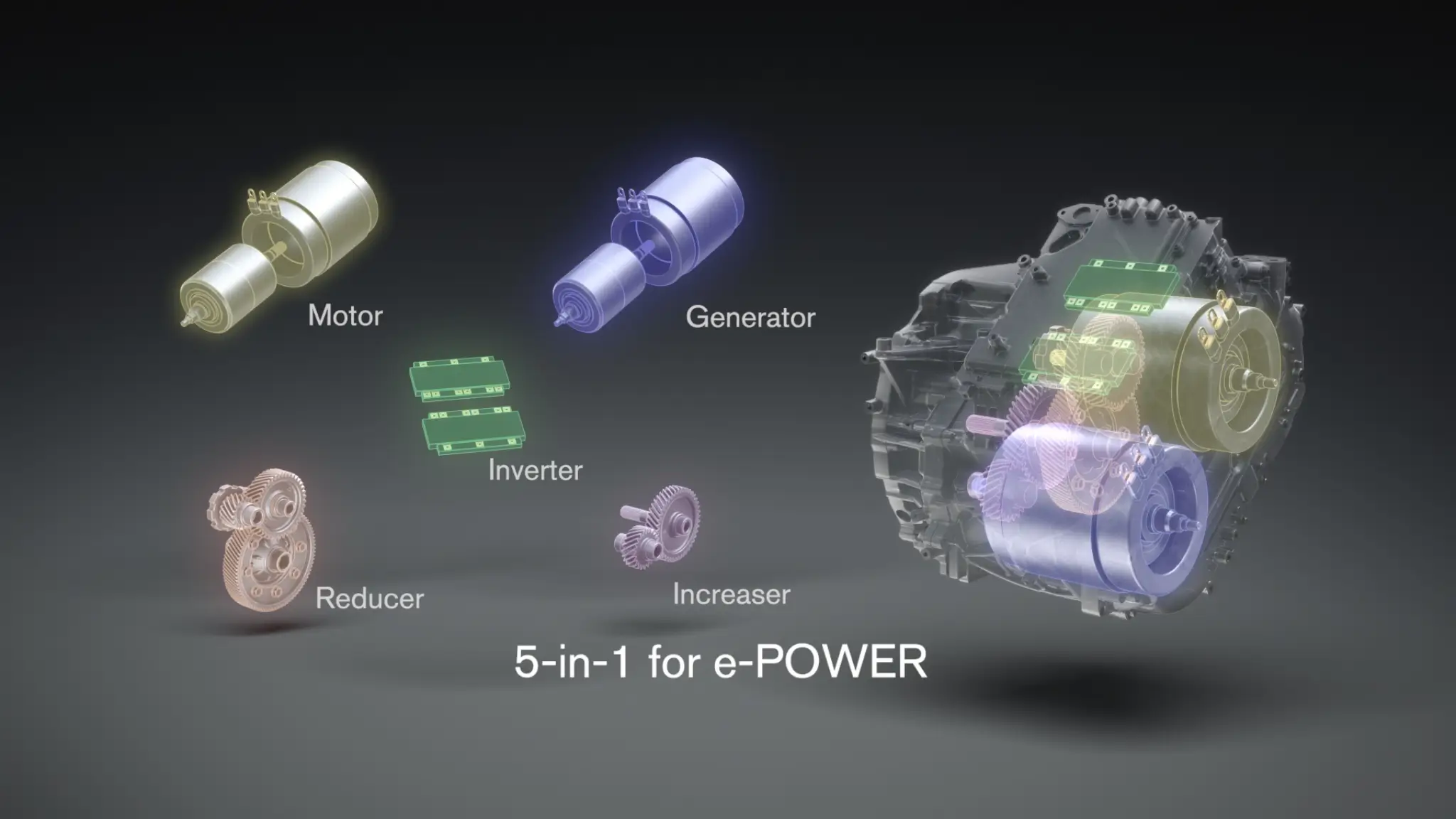 Nissan e-Power terceira geração 5 em 1