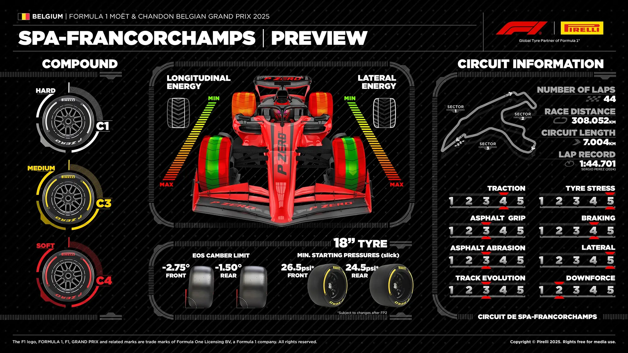 Preview SPA da Pirelli