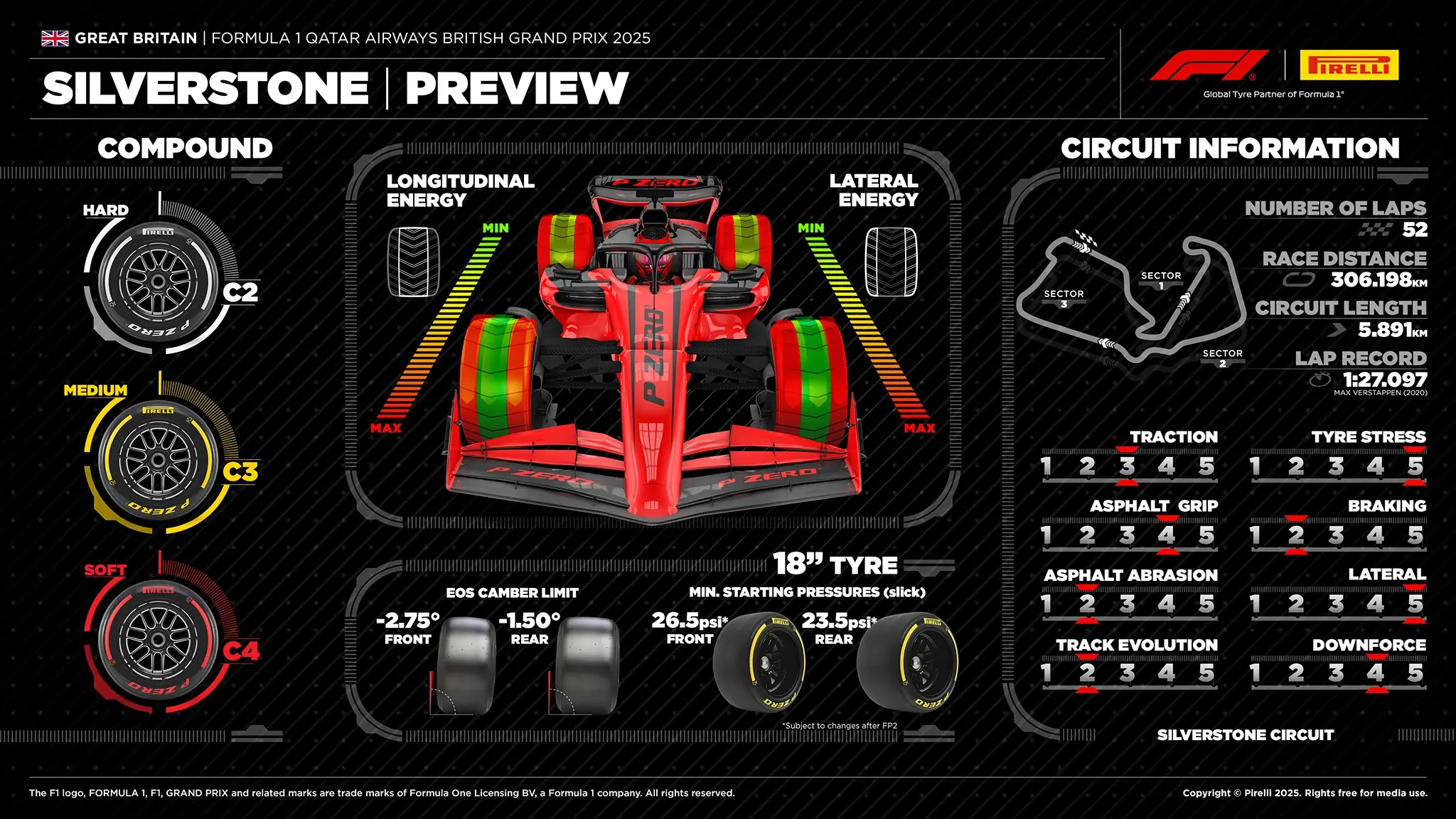 Pirelli F1 Silverstone Preview