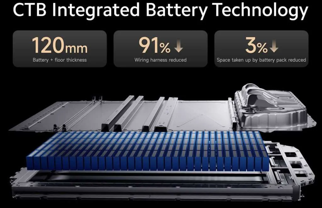 slide com informações sobre bateria da Xiaomi
